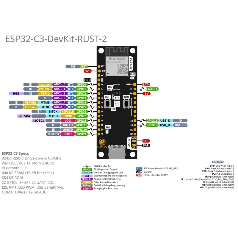 ESP32-C3-DevKit-RUST-2 Development Board, On-Board ESP32-C3--1 Module RUST Training Evaluation Board