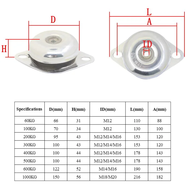 Aisladores de vibración tipo campana Amortiguador generador Amortiguador de goma en forma de campana para compresor de aire de grupo electrógeno diésel