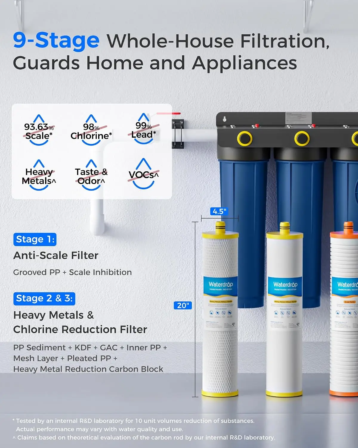 Waterdrop WHF3E-SKH 3-Stage Whole House Water Filter System for Well Water with Heavy Metal and Anti-Scale Sediment Filter, Highly Reduces Scale, Lead, Chlorine, and Taste, 5 Micron, 1