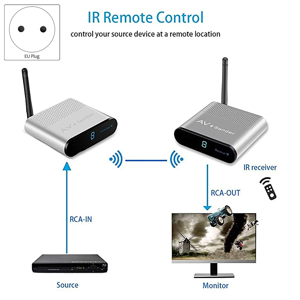 AV230 Transmitter Receiver 2.4GHz IR Signal Transmitter Up to 300M AV Transmitter TV Box Game CCTV Camera EU Plug