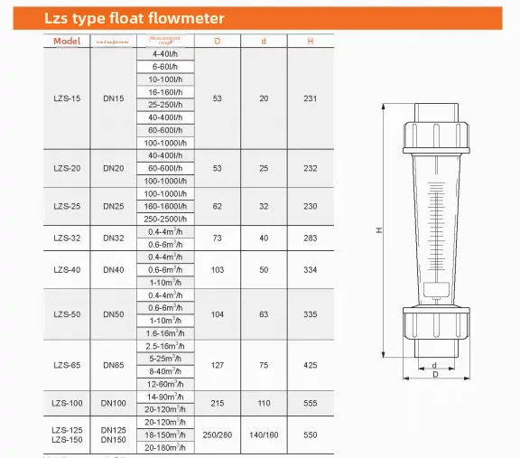 PPH HM Socket Plastic Tube Rotameter – Pipe Connection Flow Meter with Plastic Float & Guide Rod for Chem/Water