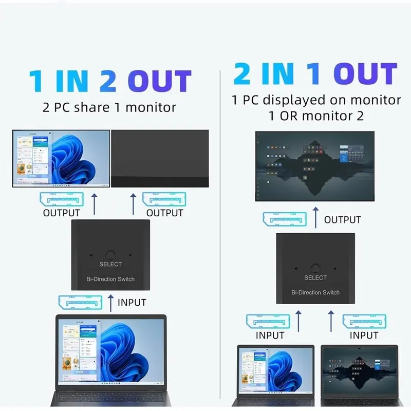 HOT!A72T DP1.4 32.4Gbps Bi-Directional Displayport Switch 8K@ 30Hz 1080P@ 240Hz 2-Way DP Switch With IR Remote Control