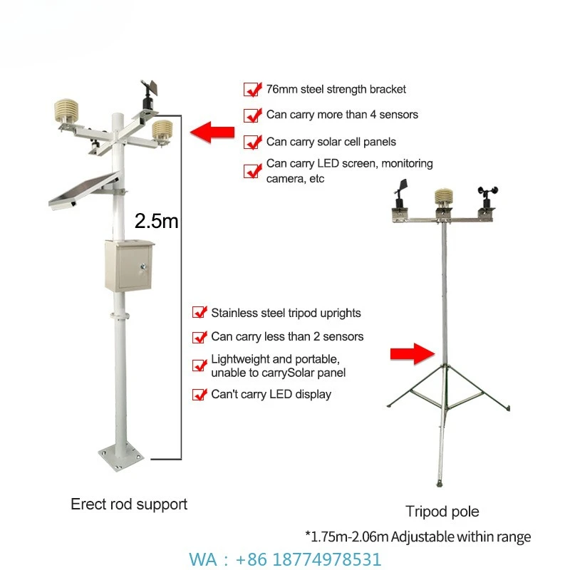 

ultural Scientific Support Wirelessweather StationWeather Monitoring Station Outdoor Campus Integrated Agric