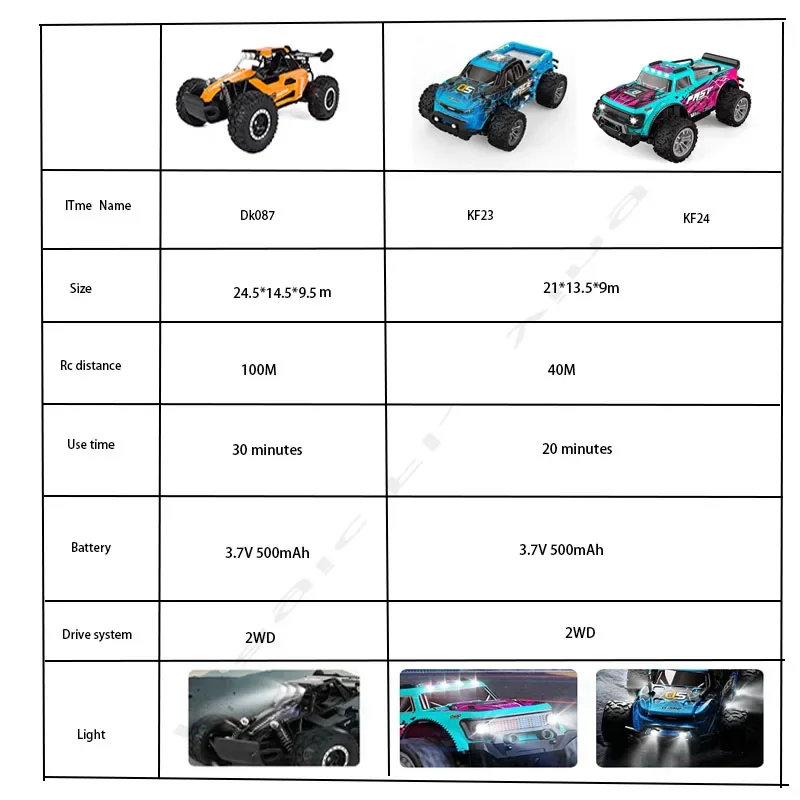 New 2.4G  1:16/1:20 Model RC Car With LED Light 2WD Off-road Remote Control Climbing Vehicle Outdoor Cars Toy Gifts for Kids