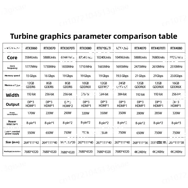 Kartu Grafis Diskrit 24G Versi Publik 3080 Ti Turbo RTX 3090