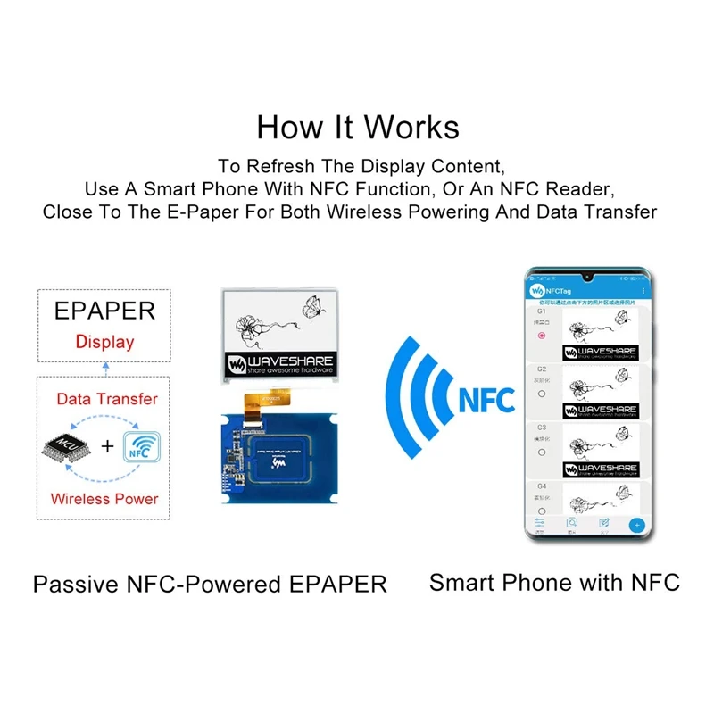 Waveshare 4,2 inch draadloze NFC-aangedreven Epaper Eink E Paper E-Ink schermmodule voor mobiele Android APP, geen batterij