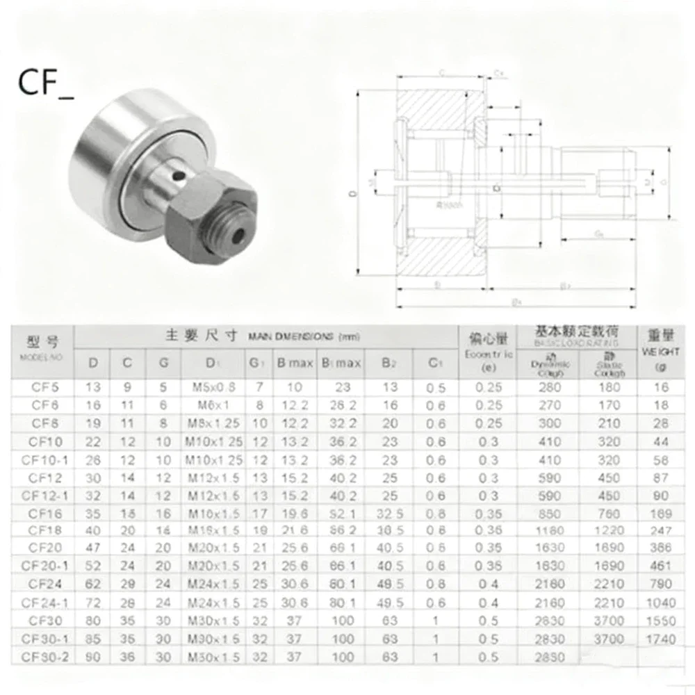 1Pcs CF3/4/5/6/8/10/12/16/18/20/24/30 CF3-20 KR10 KR12 KR13 KR16 KR19 KR22 - KR80CF Series Cam Needle Roller Bearing Bolt Type
