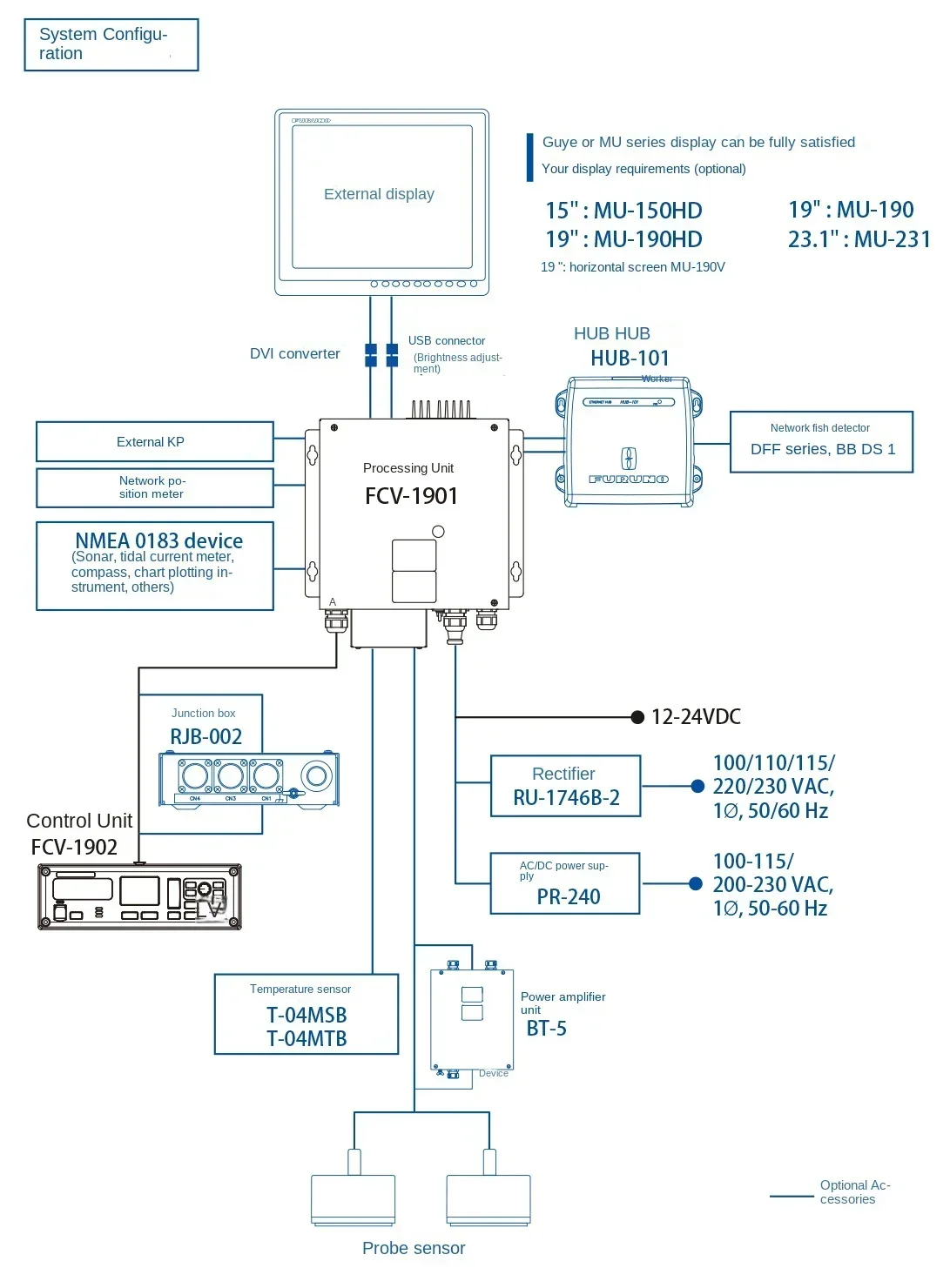 Cheap And Fine Hot Sales Fish Detector FCV-1900 FCV-1900B Fish Detector