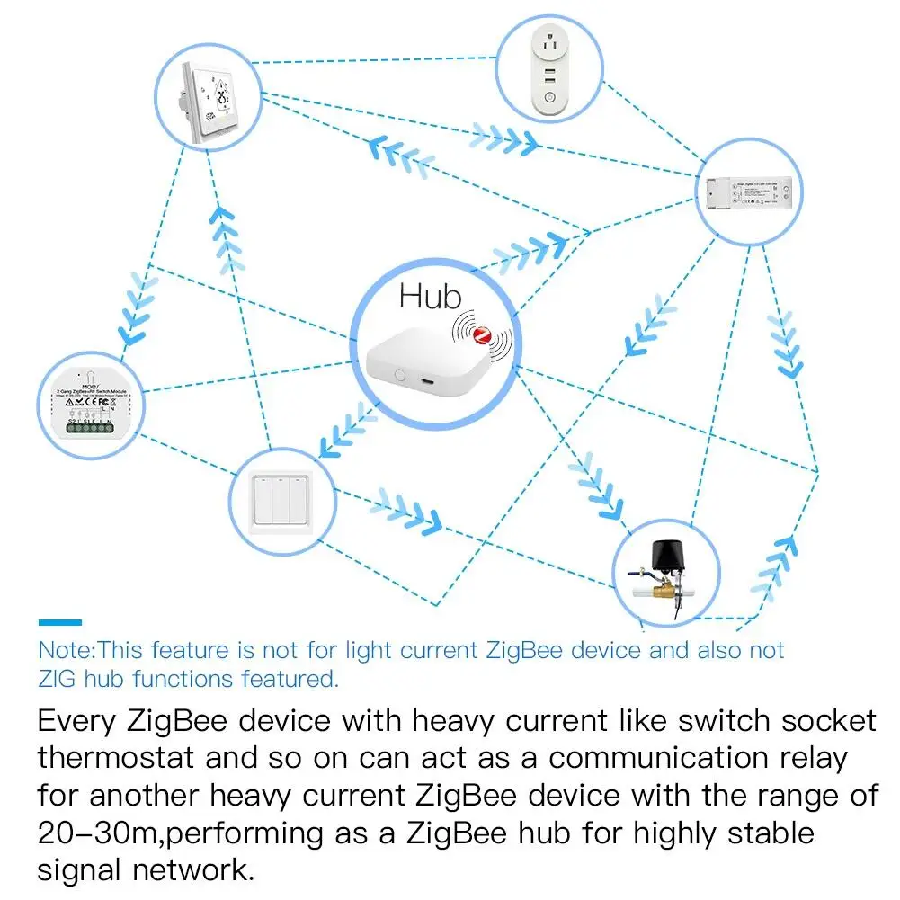 MOES ZigBee 3.0 modulo relè interruttore luce intelligente 1/2/3 Gang Smart Life/controllo Tuya, configurazione 2MQTT con Alexa Google Home 37