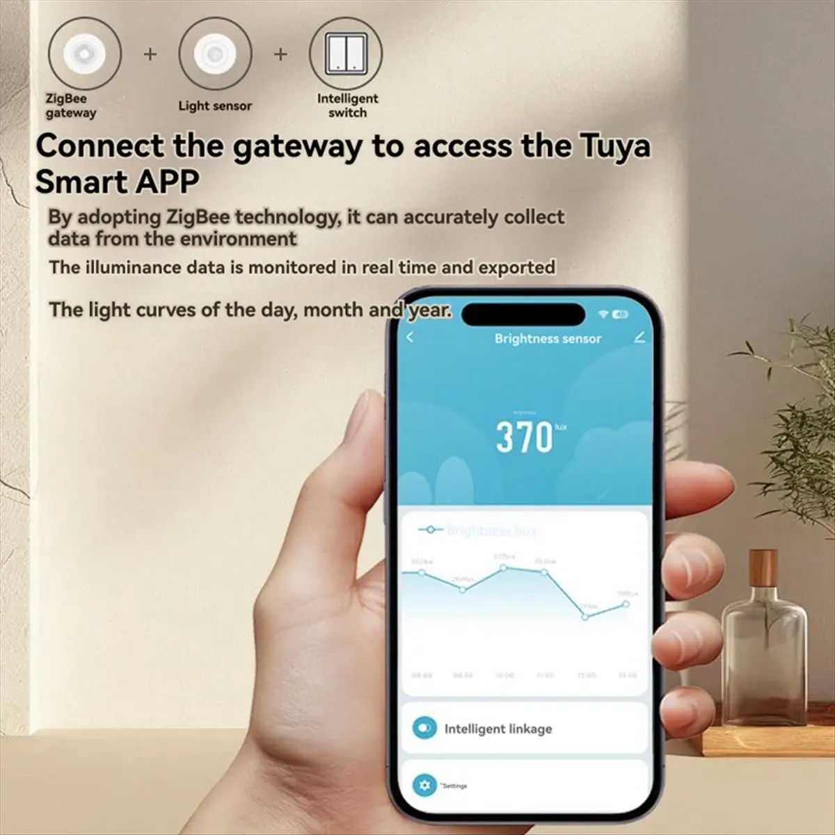 

Умный потолочный светильник A73T Tuya Zigbee с диммированием, датчиком освещенности и автоматизацией, для умного дома, с функцией сценариев и управления светом