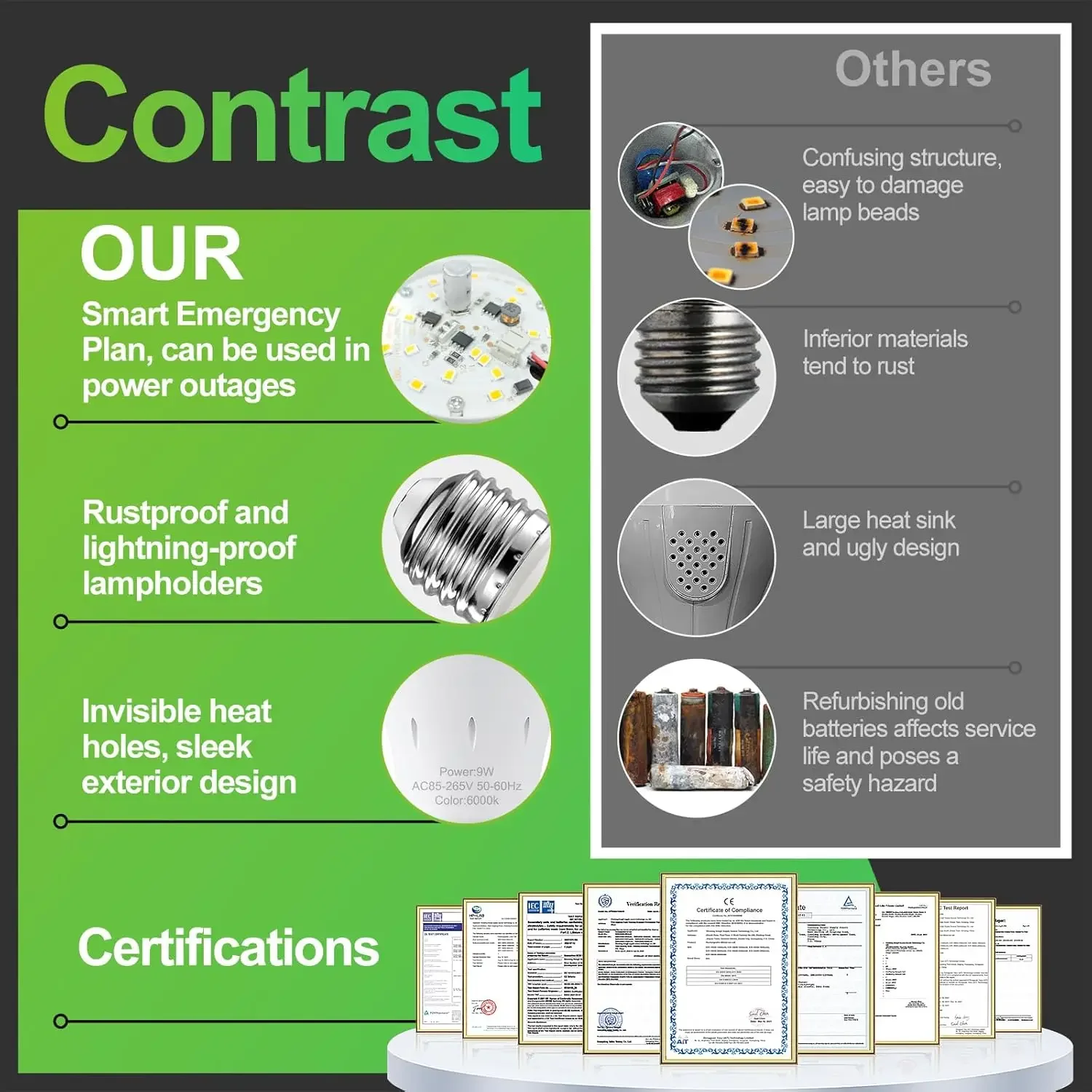 6 عبوات من مصابيح إضاءة الطوارئ القابلة لإعادة الشحن، لمبة إضاءة LED موفرة للطاقة تعمل بالبطارية 6000K ضوء النهار E26 120 فولت 9 وات 60 وات