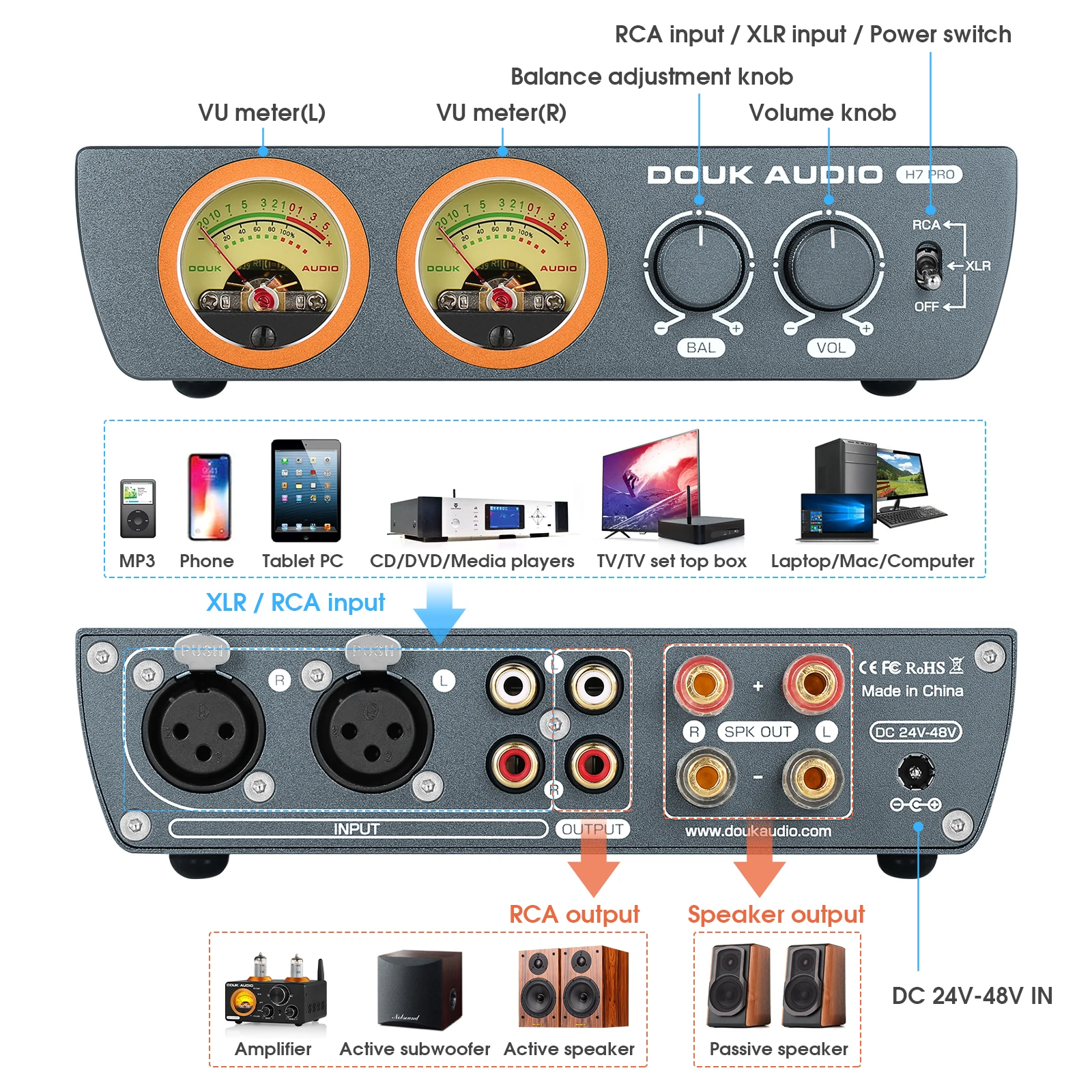 Nobsound H7PRO TPA3255 Stereo RCA / Balanced XLR Digital Amplifier Power Amp with VU Meter for Home Speaker 300W+300W