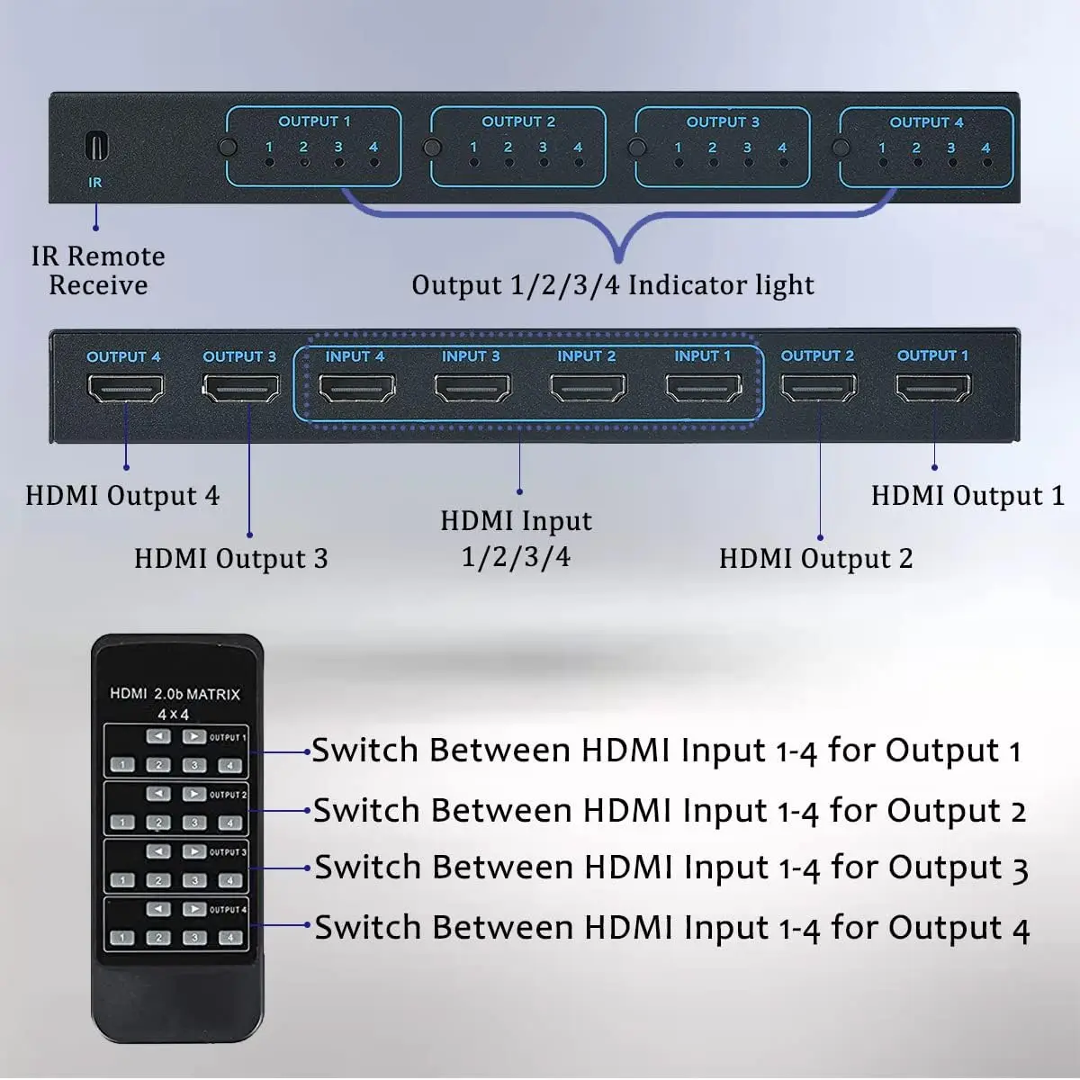 4K 60Hz HDMI Matrix Switch 4 in 4 out Matrix HDMI 2.0 Switcher Splitter Selector 4x4 Support EDID HDR10 HDCP2.2 for PC Loptop TV