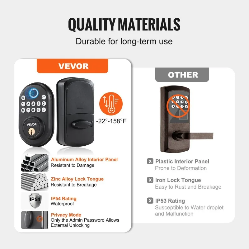 지문 도어락 레벨 핸들 키리스 엔트리 도어락 비밀번호