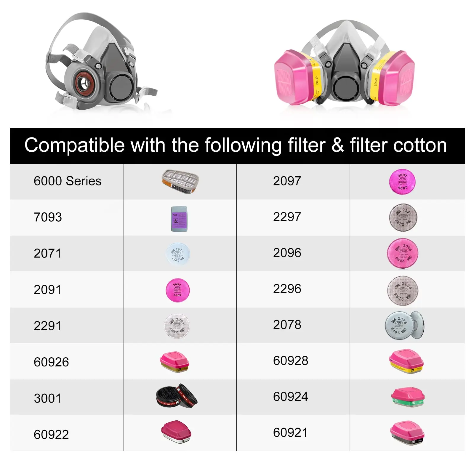 6200 Respirator Cartridge/Filter with 60926 Organic Vapors Filter for 6000 7000 Masks, Paint, Formaldehyde, Chemical, Dust