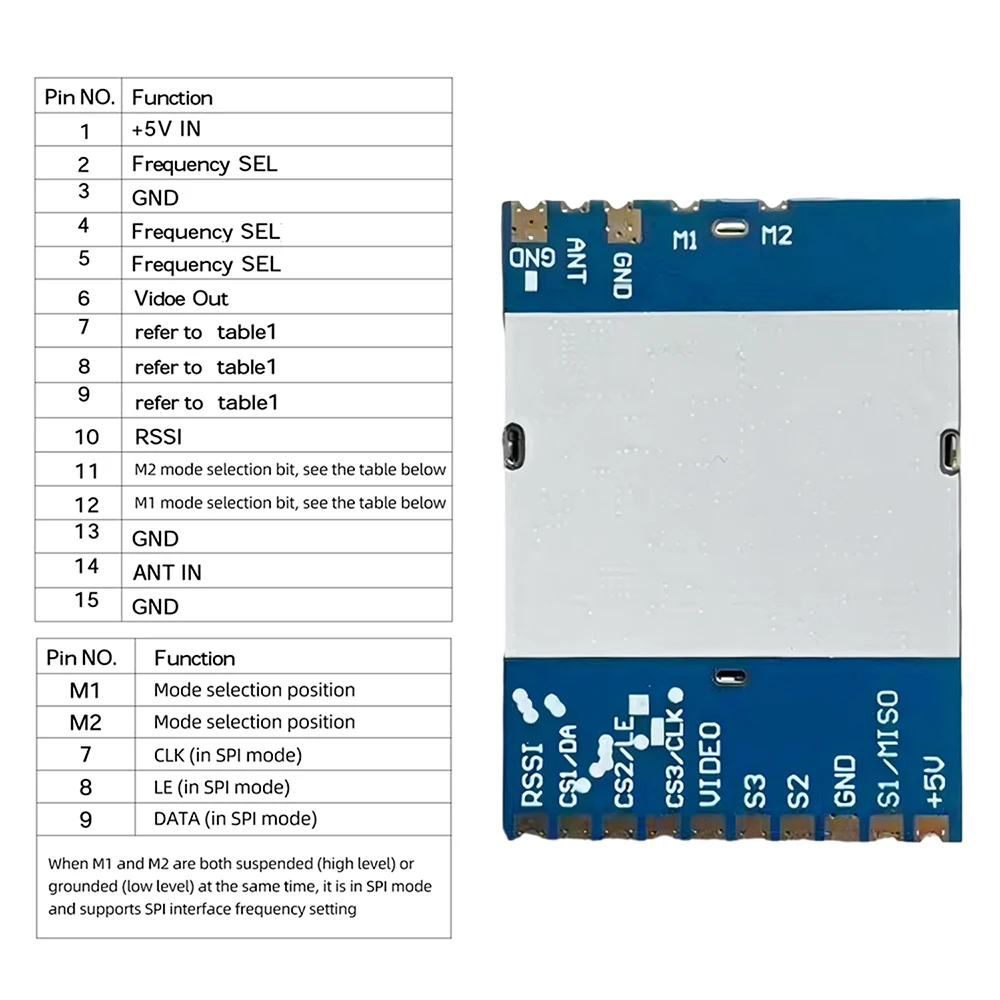 RX8500PRO SPI Drahtloses FPV-Empfängermodul 8.5G Hochempfindliche Analoge Videoübertragung 6110-8490MHz für Drohnenrennen – Detail 6