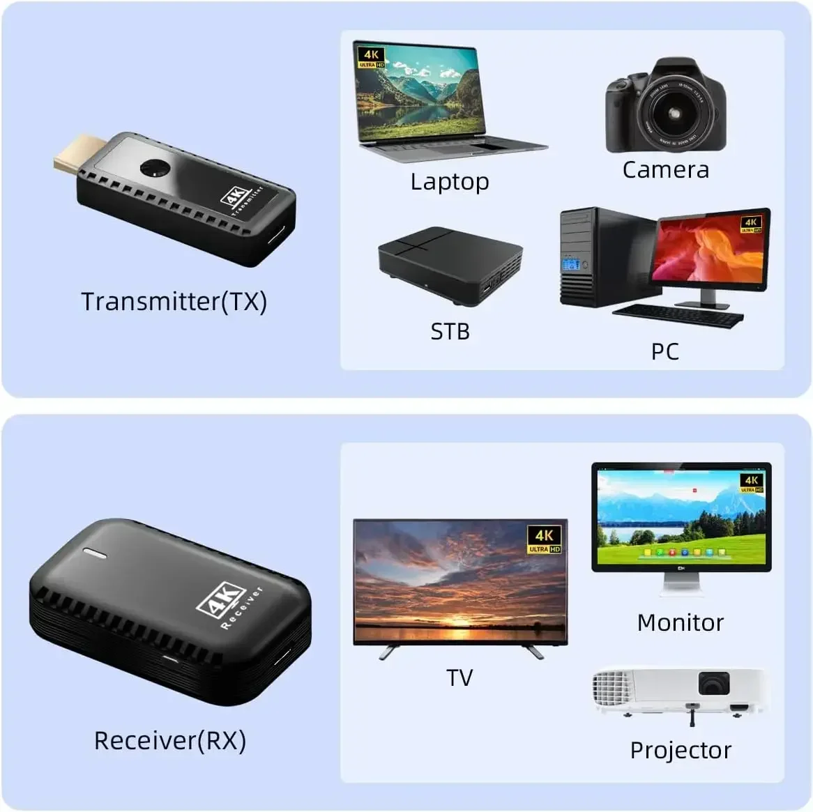 Support 4K@30Hz 4K Wireless HDMI Transmitter - Receiver Adapter for Streaming Video & Audio from Laptop/PC/Projector to Monitor