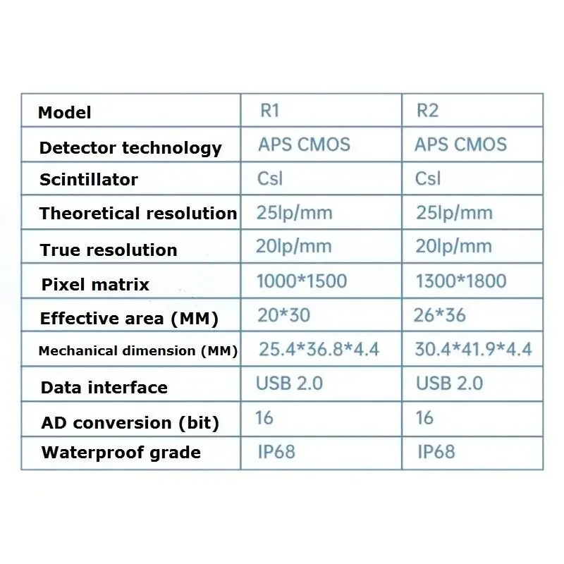 for C62B Portable digital rvg dental x-ray sensor x ray dental xray sensor for child & adult