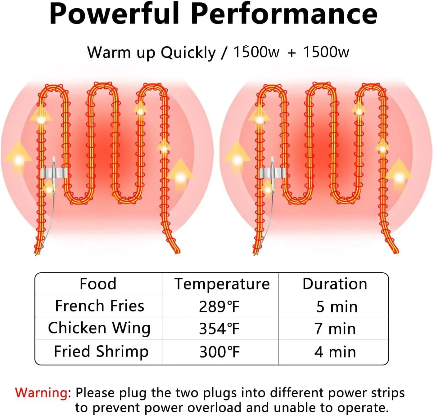 Fritadeira com cestas, fritadeira elétrica de óleo de bancada de aço inoxidável espessada 3000W 12,7QT/12L, grande capacidade com temperatura