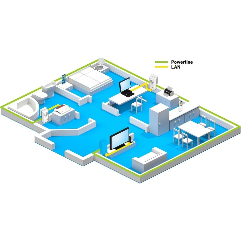فريتز! مجموعة Powerline 1220E (1,200 ميجابت في الثانية، 2x جيجابت LAN لكل محول، مثالية لتطبيقات NAS والبث عالي الدقة،