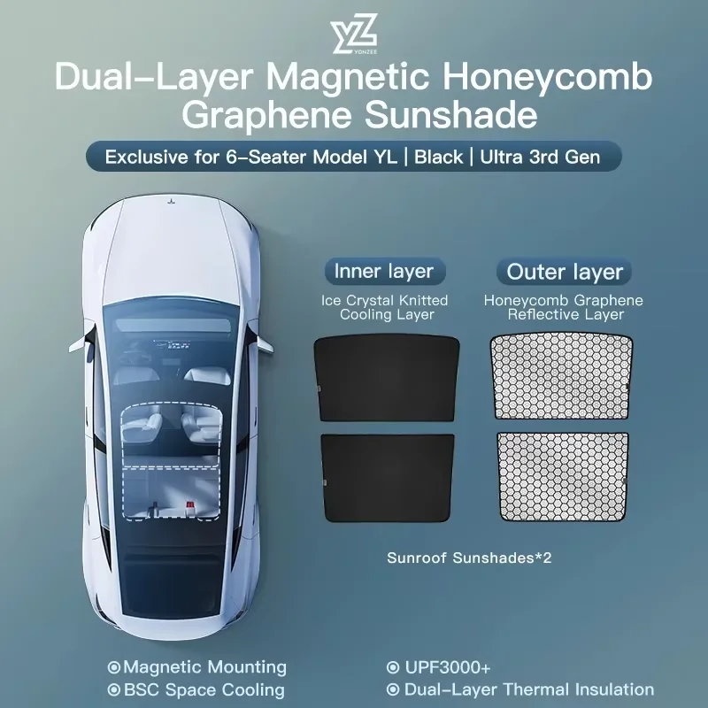 YZ Voor Tesla Model 3/Y/YL Highland Juniper 2026 Zwarte Dak Grafene Honingraat Zonneschermen Zonnescherm Auto Achter Voor Zonnekap Glas