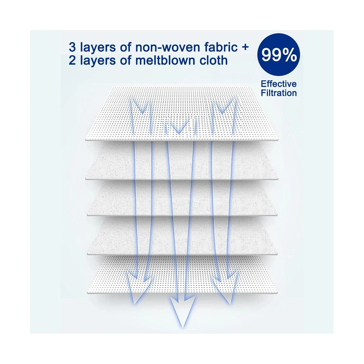أكياس مكنسة كهربائية ، GN ، كلاسيك ، C1 ، C2 ، C3 ، S2 ، S5 ، S8 ، S227 ، S240 ، S270 ، S280 Series ، C1 كاملة