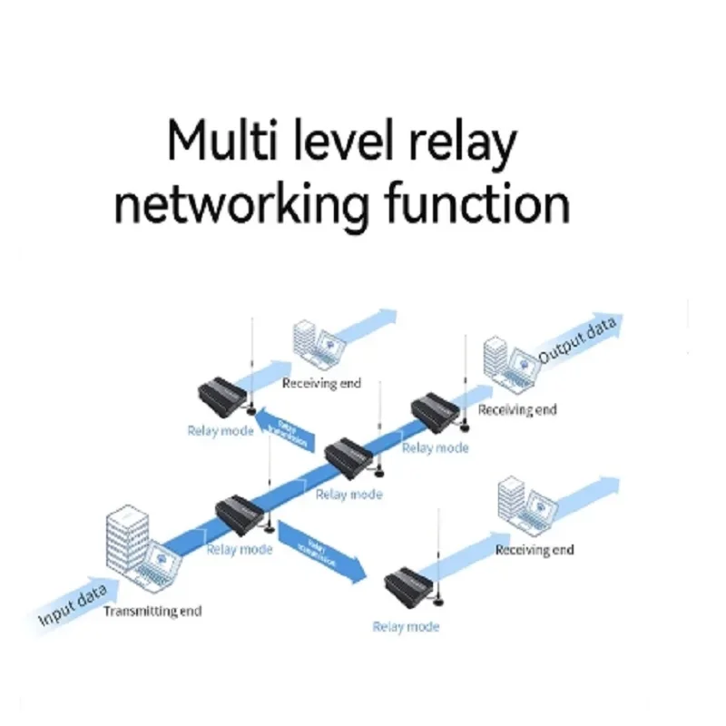 Módem Lora de transmisión de datos inalámbrica, dispositivo de alta potencia de 433MHz, 470MHz, ZJ E90-DTU(400SL47), larga distancia, 70KM, 50W,