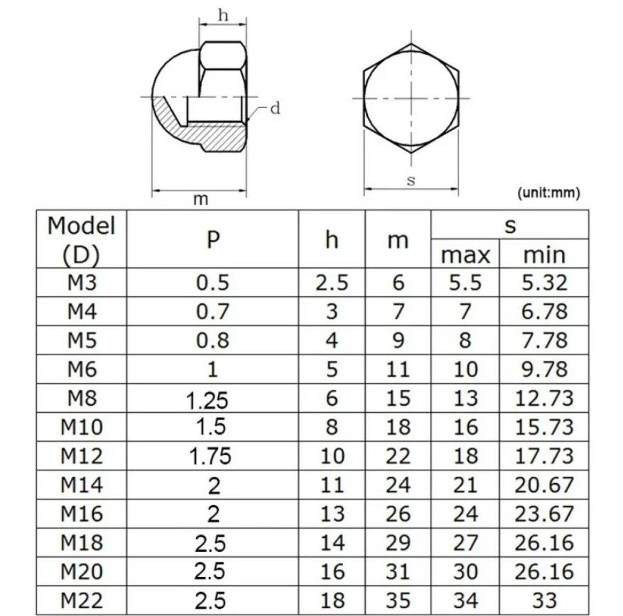 52pcs DIN1587 Acorn Nut Set M3 M4 M5 M6 M8 M10 M12 Stainless Steel Hexagon Dome Cap Nut Blind Nut Assortment Kit