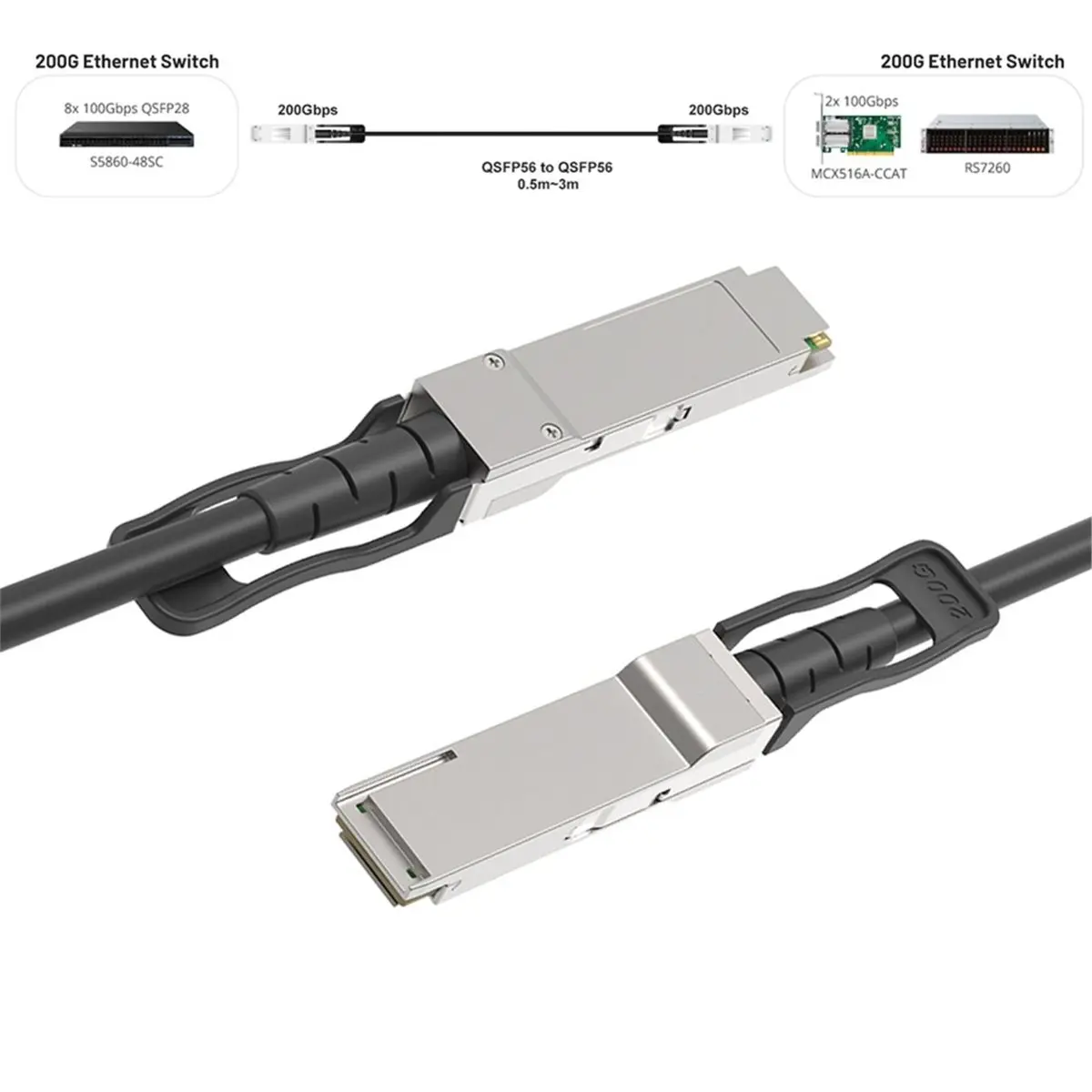 200Gb QSFP56 Cable QSFP56 to QSFP56 Direct Attach Copper Stacking Cable for ConnectX-7 Compatible DGX Spark