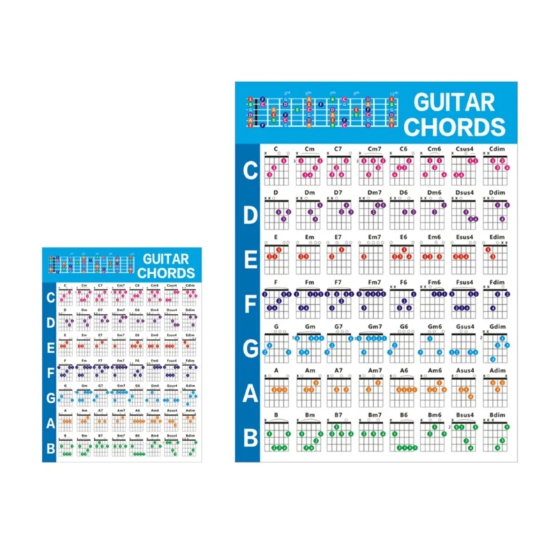 Guitar Chord Chart Reference Poster Gift for Guitar Beginners and Teachers