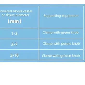 Laparoscopische Polymeer Ligatie Clips Medische Plastic Hemolok Clips Endoscopie Chirurgie Chirurgische Vasculaire Clips Medische Hulpmiddelen