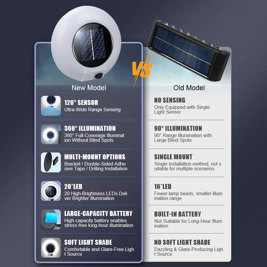 New 20LED Solar Lamp Outdoor Waterproof Human Body Sensor Wall Lamp Garden and Courtyard Decoration Wall Lamp Easy To Install