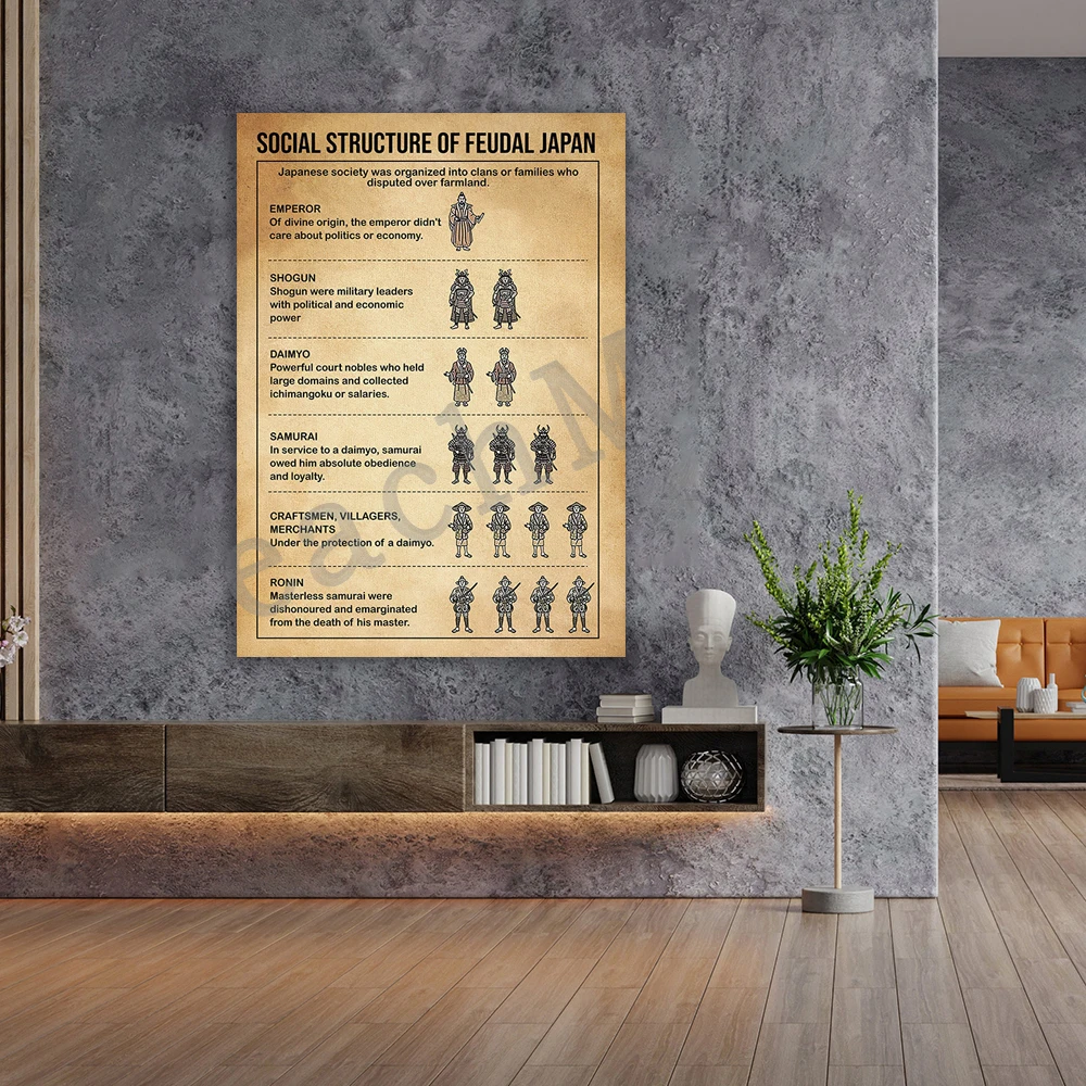 Vintage Japanese Knowledge Poster, Feudal Japanese Social Structure Poster, Japan Travel History Exhibition Poster