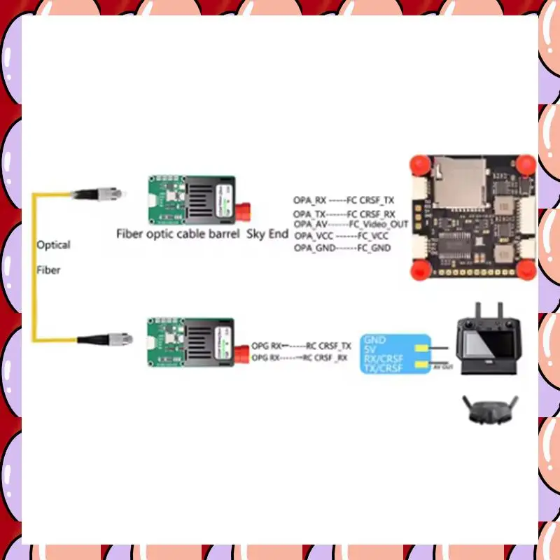 Modulo ricetrasmettitore ottico A72Z TTL per drone FC RX/TX/AV/interfaccia TTL a modulo terminale in fibra ottica per drone