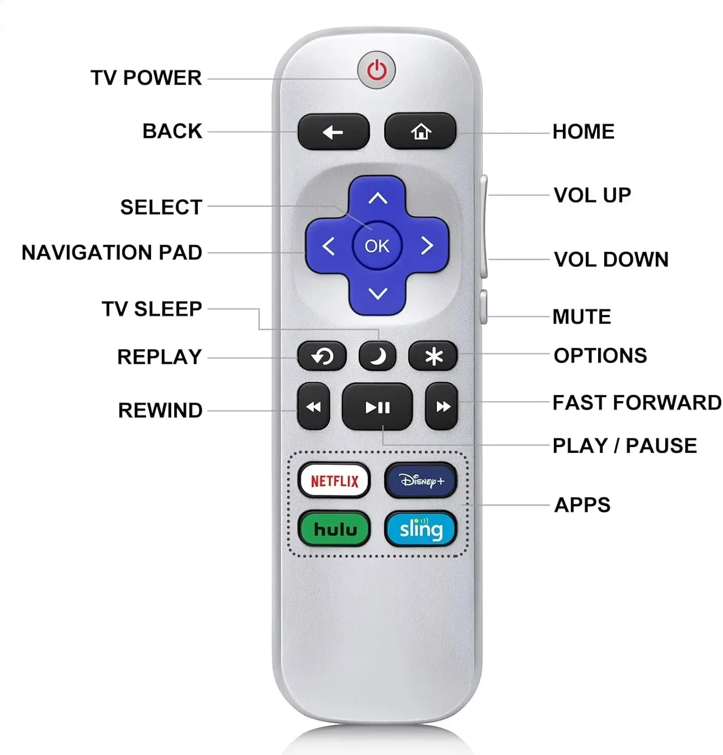 

YP for Roku TV Infrared Remote Control Compatible with TCL/Onn/Hisense/Philips/Westinghouse/Sharp/Insignia/Element/JVC Smart TVs