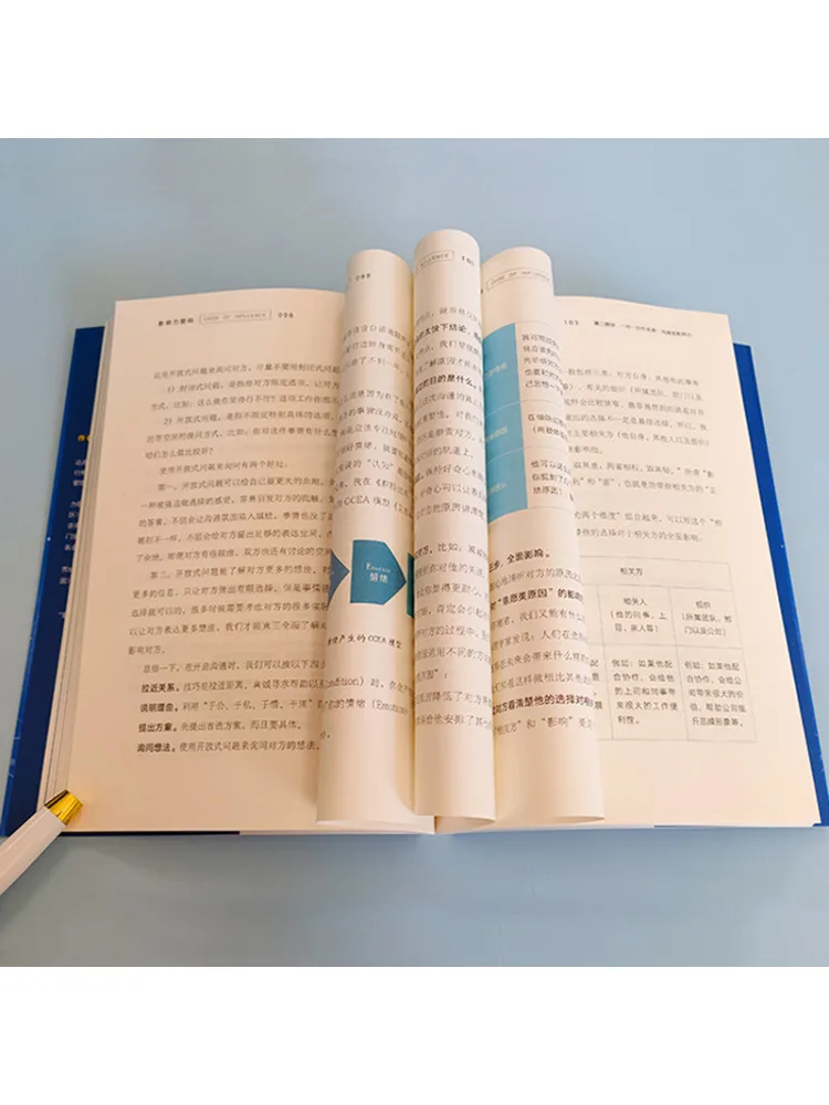 Book-Winshare The Code Of Influence Unlocking Collaborations