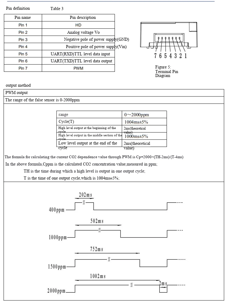 Infrarot-Kohlendioxidsensor MH-Z19B MH-Z19C CO2-Detektions-Sensormodul – Detail 6