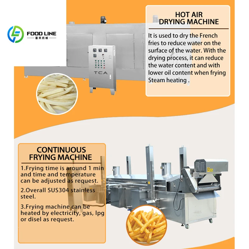 FLSUS304 خط إنتاج البطاطس المقلية المجمدة الأوتوماتيكي 3 طن 3000 كجم/ساعة خط معالجة البطاطس المقلية بنصف المصنع