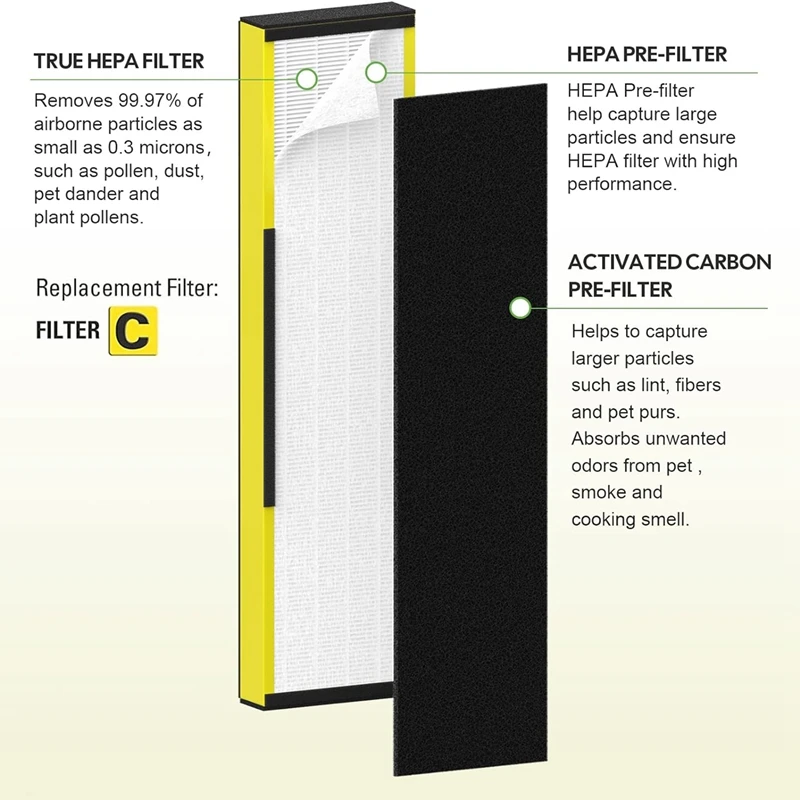 2 Pack FLT5000 HEPA Filter Replacement Kit For Germ Guardian Purifier AC5000, AC5000E, AC5250PT, AC5350B, AC5350BCA, AC5350W