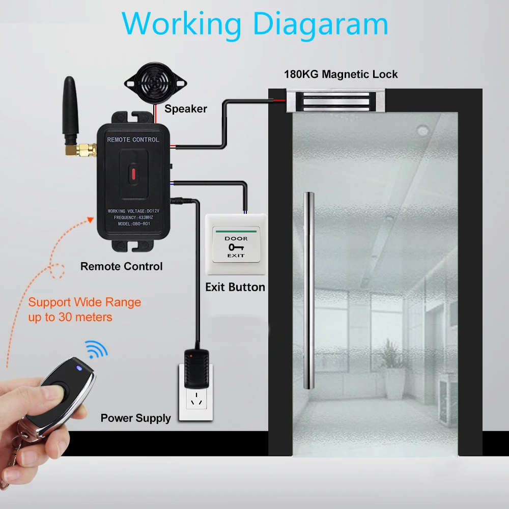 Wireless Smart Remote Control Kits For Whole Access Control System with Power Supply,Electronic Locks,Remote Key，Gate Opener