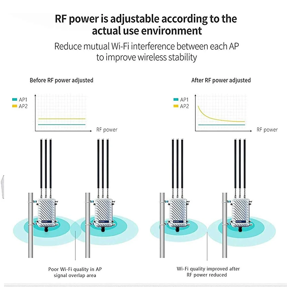 Imagem -03 - Kuwfi Ponte sem Fio ao ar Livre wi fi Ponto de Acesso 750mbps Repetidor sem Fio 2.4g & 5.8g Wi-fi Antenas Estação Base à Prova Impermeável Água ap