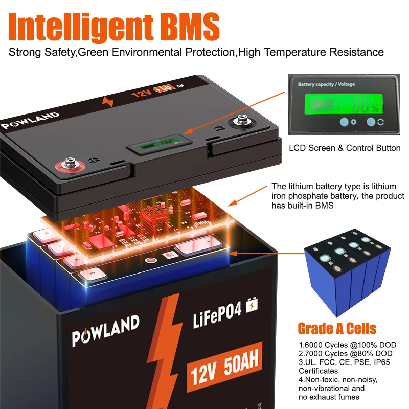 POWLAND 12V 300AH 200AH100AH 24V 100AH LiFePO4 Battery Lithium Iron Phosphate Batteries Built-in BMS Grade A 6000+ Cycles For RV