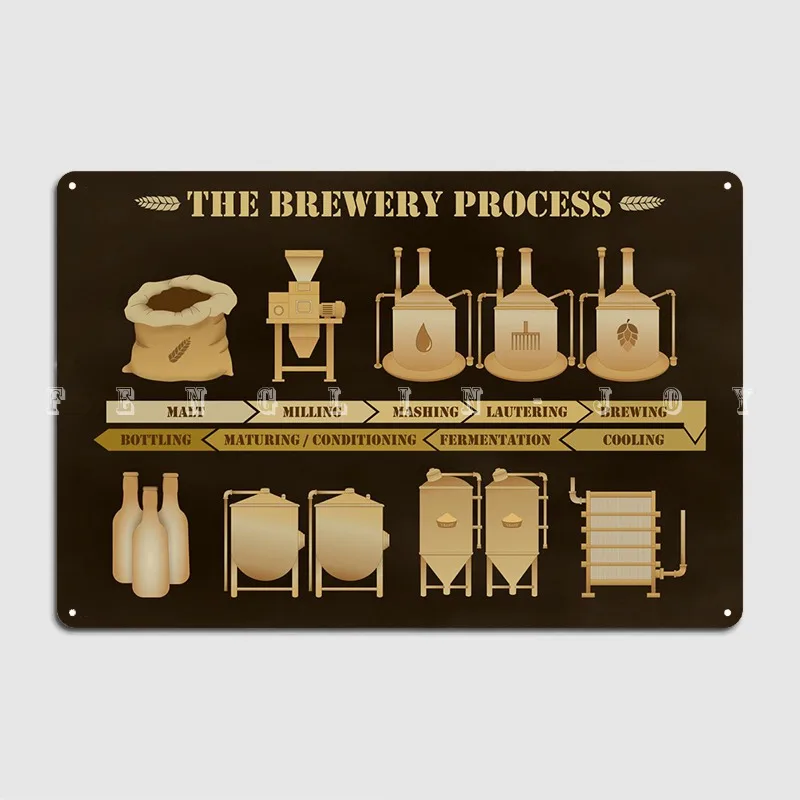 Beer Brewery Process Metal Sign Wall Decor Funny Wall Cave Cinema Tin Sign Posters