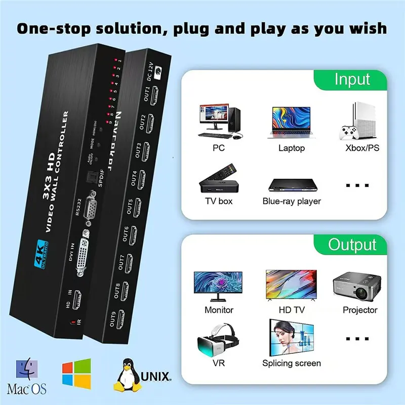 4K 3x3 DVI وحدة تحكم الفيديو الجدارية 1x3 1x4 2x3 2x4 Vs 1080P 2x2 HDMI-متوافق 2 3 4 TV معالج متعدد الشاشات جهاز ربط الفيديو
