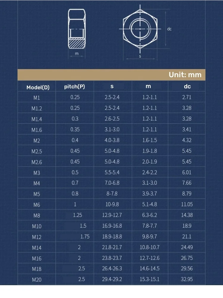 50/100/500 buah mur segi enam transparan akrilik M2 M2.5 M3 M4 M5 M6 M8 M10 mur segi enam bening plastik nilon
