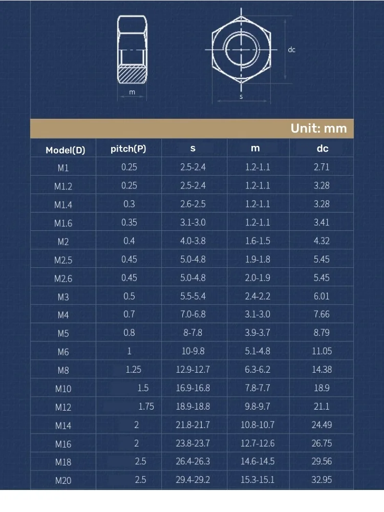 1~100pcs Black Grade 12 High-strength Carbon Steel DIN934 Hex Hexagon Nut M2 M2.5 M3 M4 M5 M6 M8 M10 M12 M14 M16 M18 M20 M22 M24
