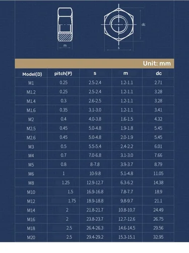 Imagen 2 del producto 50/100/500 Uds tuerca hexagonal transparente acrílica M2 M2.5 M3 M4 M5 M6 M8 M10 tuercas hexagonales métricas de plástico de nailon transparente