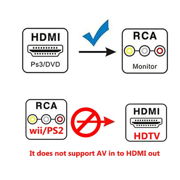 HDMI to AV Converter 1080P HDMI to RCA Composite AV Converter HDMI in to AV out for PS5 Apple TV FireTV DVD Xbox