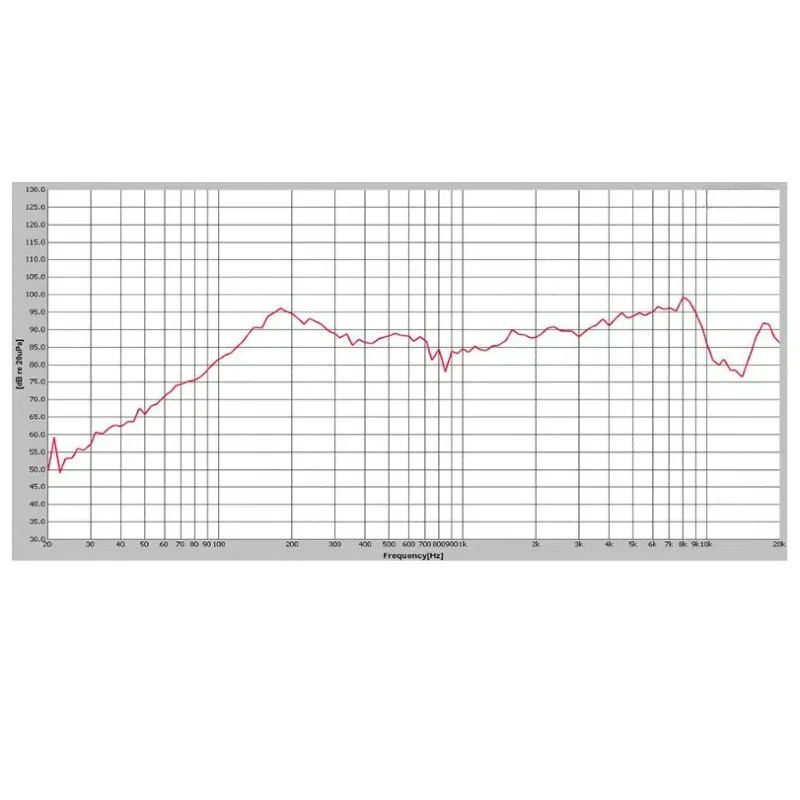 SOTAMIA 2 قطعة 1.5 بوصة مكبر صوت صغير مضخم صوت 40 مللي متر 4 أوم 6 واط باس مكبر الصوت الصوت المسرح المنزلي لتقوم بها بنفسك مكبر صوت بخاصية البلوتوث المحمول