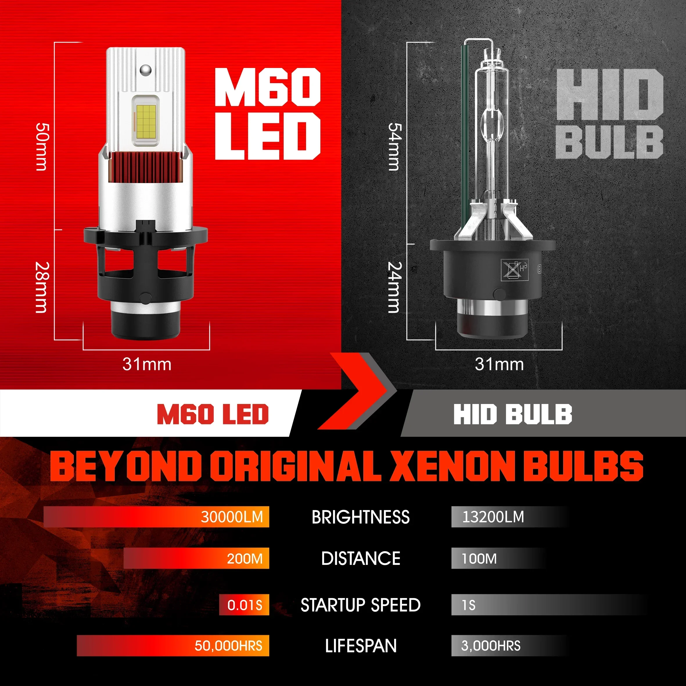 D2S D4S Car LED Headlights HID Bulbs D1S D3S D8S 6000K White Lights 300W Plug and Play Xenon HID Lamp CANBus Error Free 12V 24V